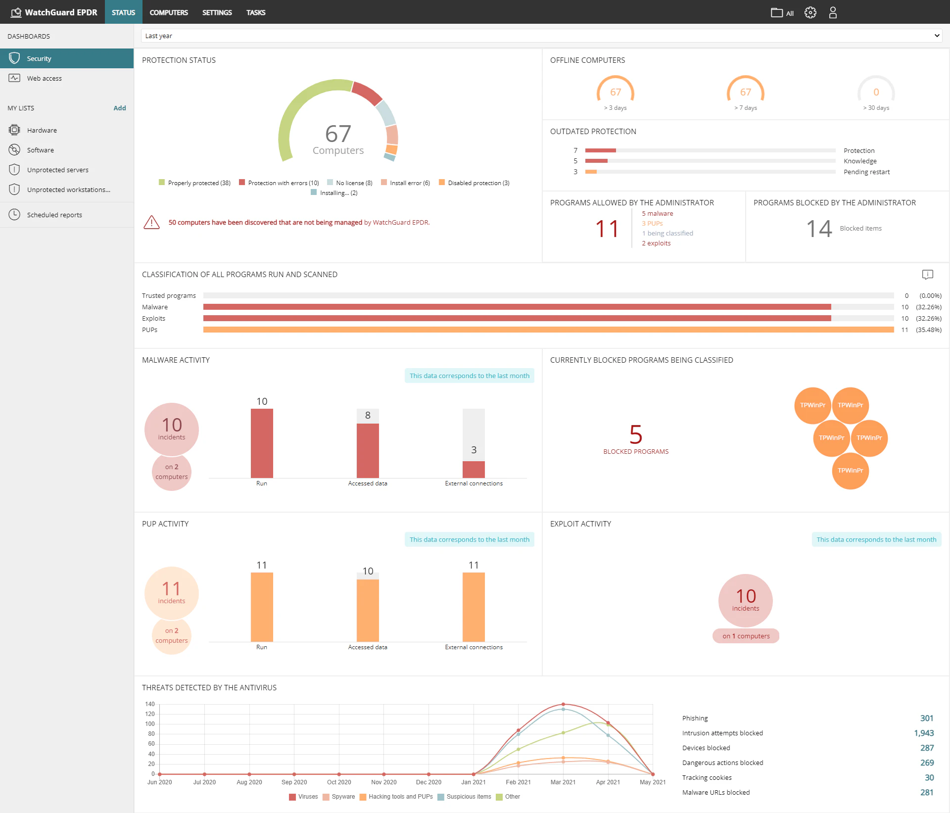 screenshot of WatchGuard Endpoint Security